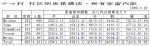 （表１）村の世帯調査の結果